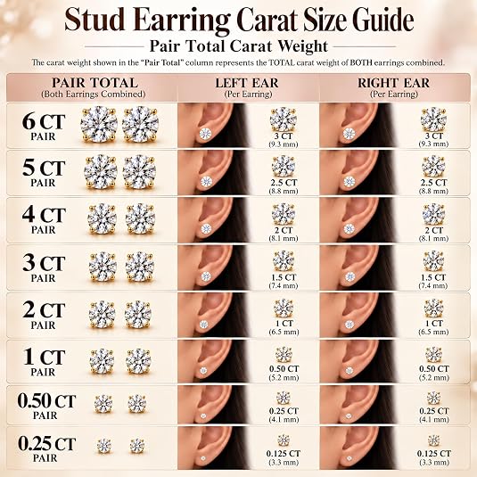 0.25ct to 6ct Round Lab-Grown Solitaire Diamond 14K Gold Stud Earrings (D-E Color, VS Clarity)